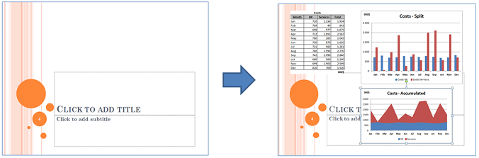 Add New Charts / Tables to slides  optionally defining their size & position (Click to Enlarge)