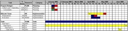 Calendar Plan Generator Result File (WEEKLY) Screen Shot