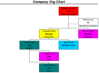 Scope – Define where on the hierarchy your chart starts (Click to Enlarge)