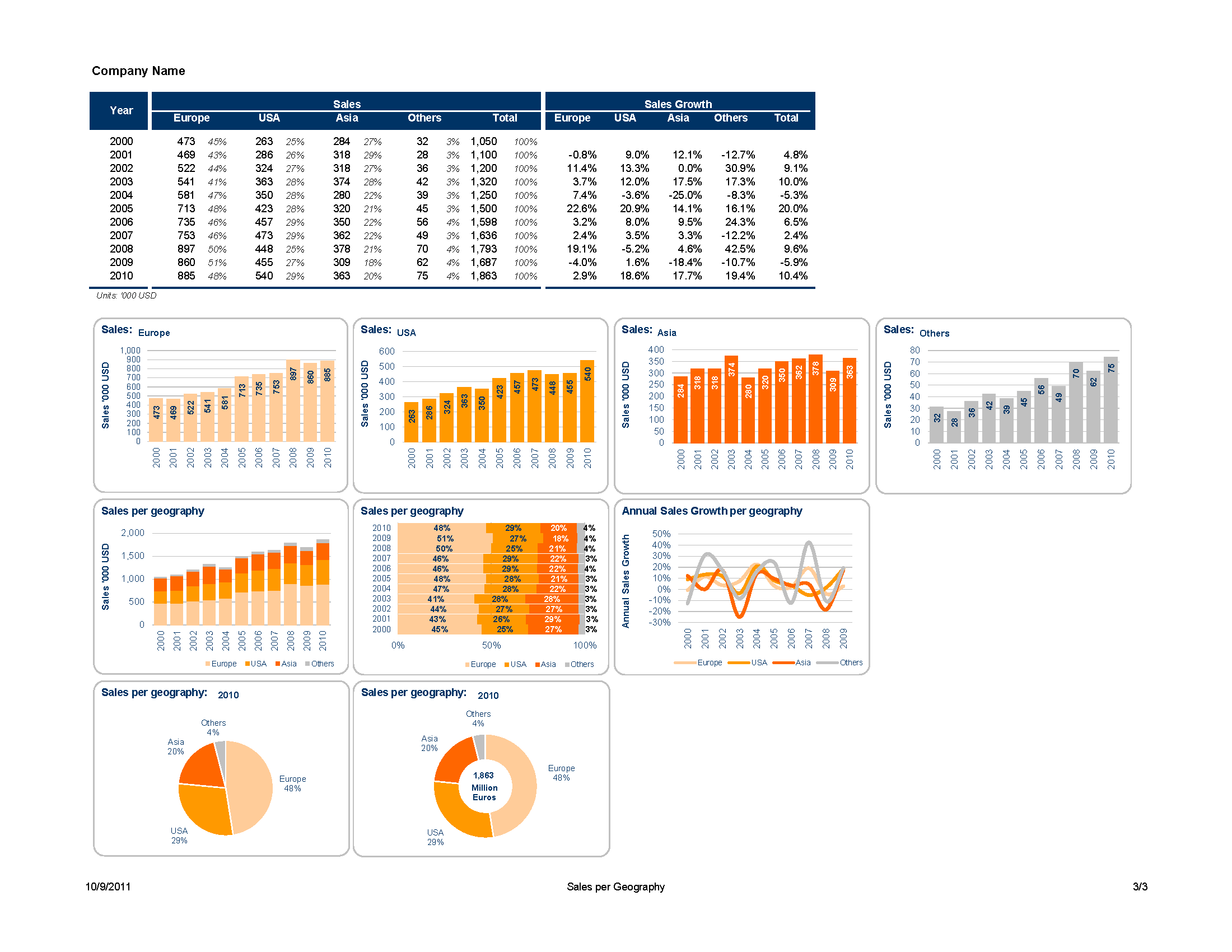 OfficeHelp Template (00052) Design Chart Templates for Microsoft